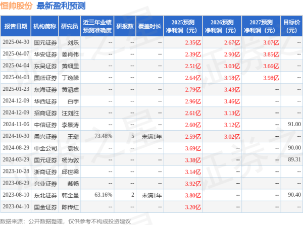 小麦策略 东吴证券: 给予恒帅股份买入评级