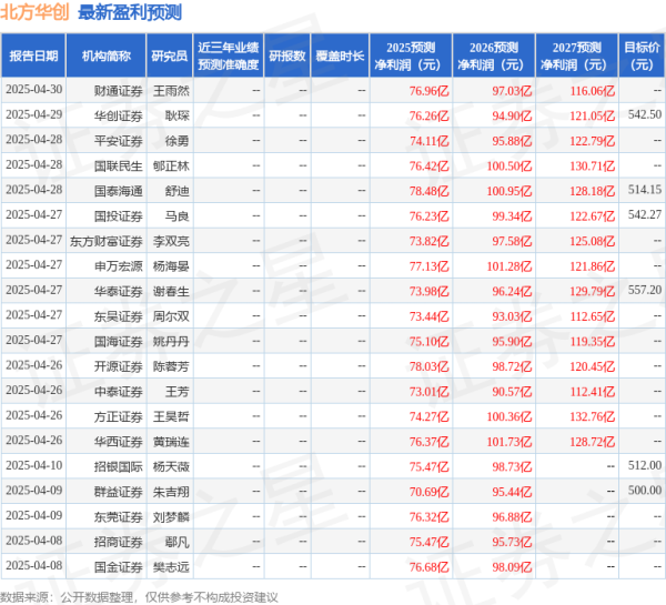 东南配资 中原证券: 给予北方华创买入评级