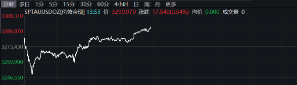 银易配资 铁矿石主力合约日内大涨4%