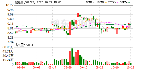 信汇网 普路通：不存在逾期担保