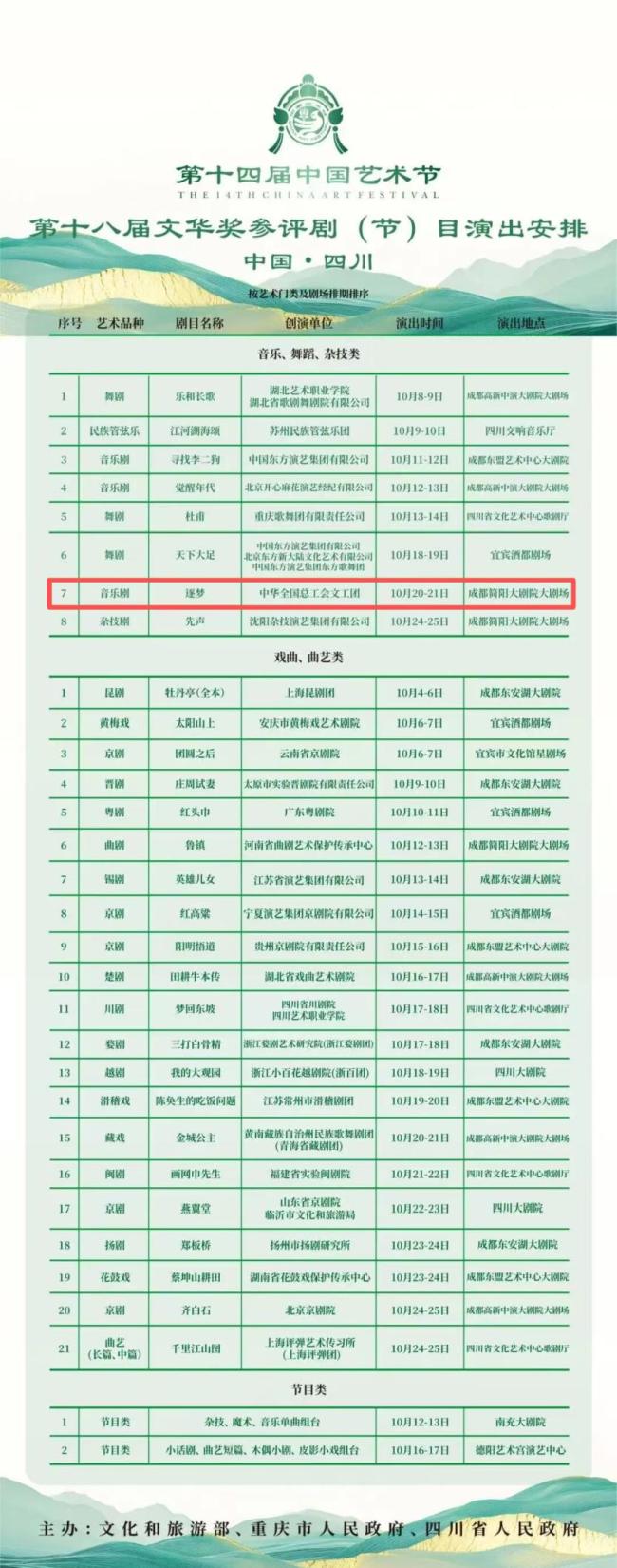 全总文工团原创工业题材音乐剧《逐梦》登陆第十四届中国艺术节